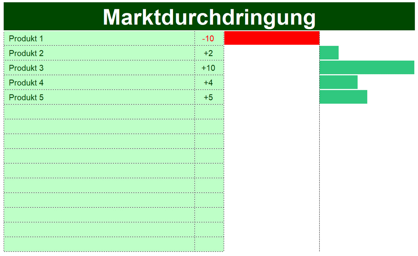 Excel-Vorlage: Erweiterte Produkt-Markt-Matrix (Ansoff-Matrix, Z-Matrix)
