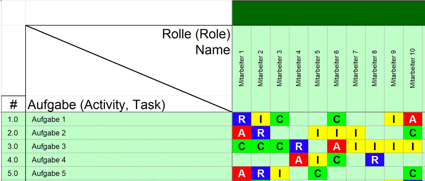 Excel-Vorlage RACI-Matrix (Modell #1) – Verantwortlichkeiten im Projekt klar zuweisen