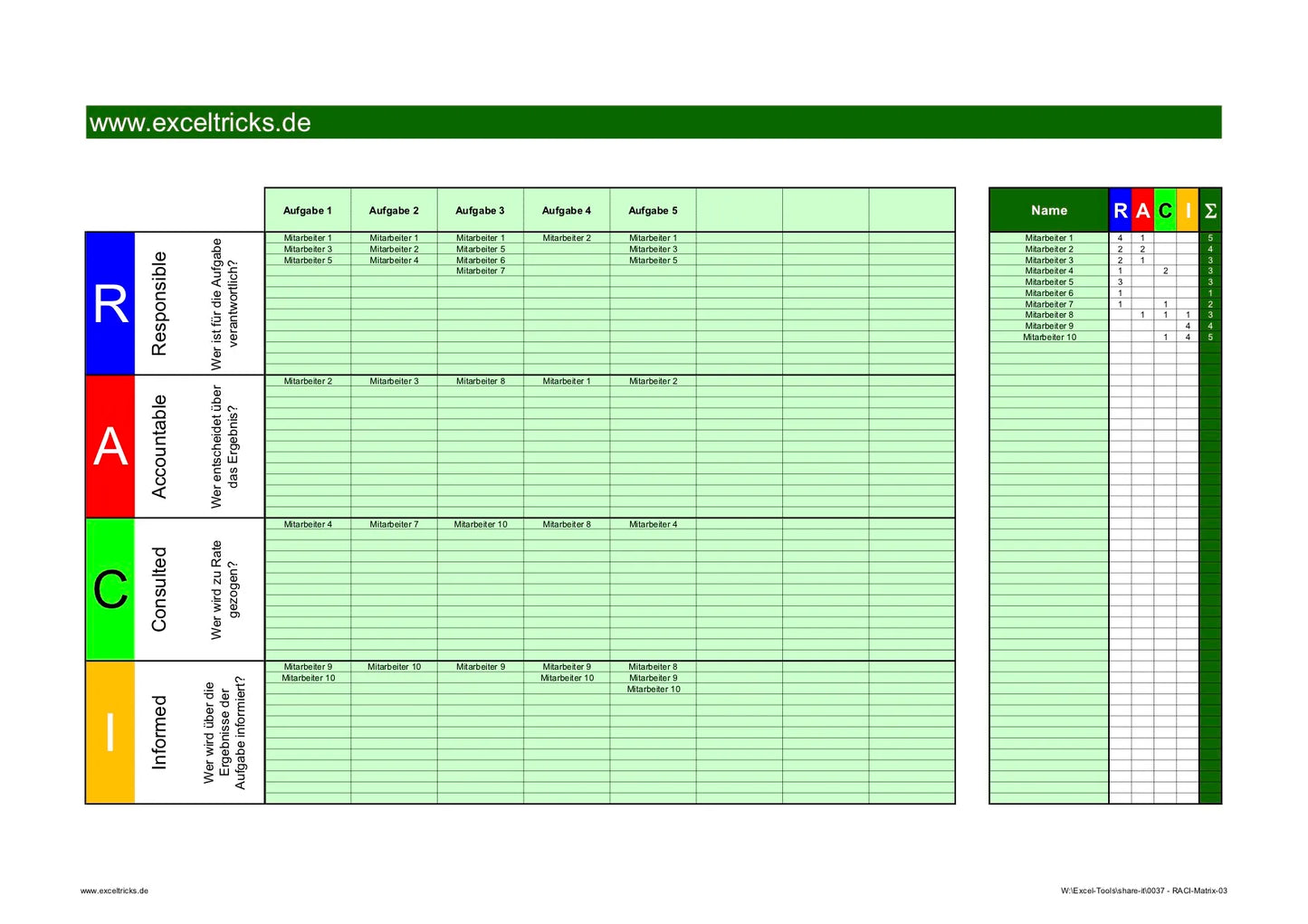 Excel-Vorlage: RACI-Matrix – Modell #3