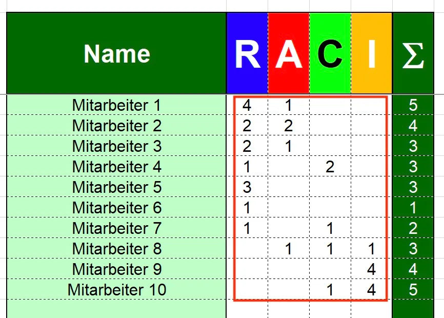 Excel-Vorlage: RACI-Matrix – Modell #3