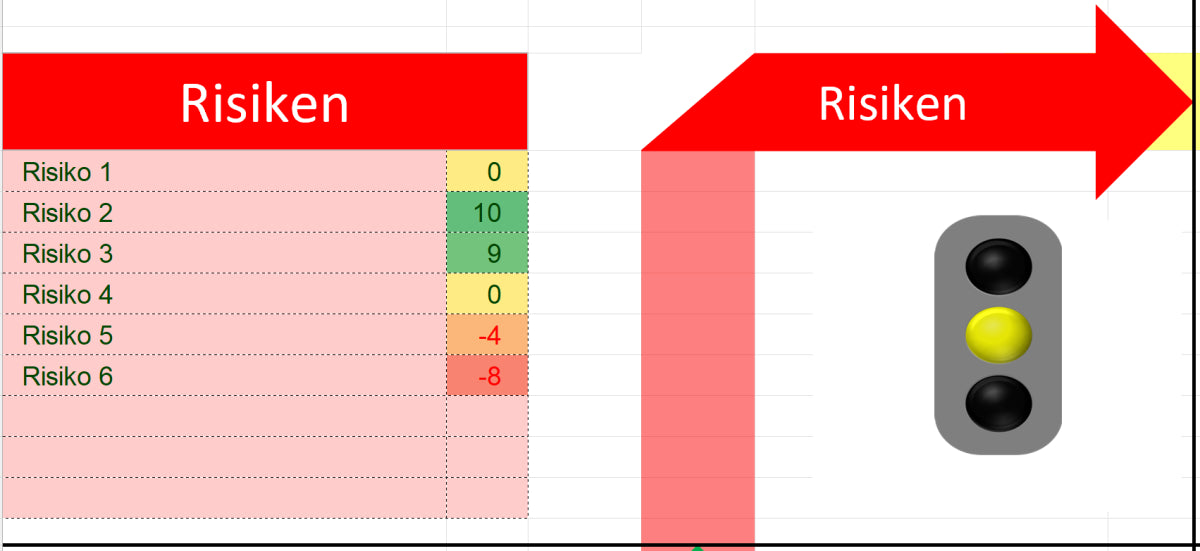 Excel-Vorlage: RAID-Ampel