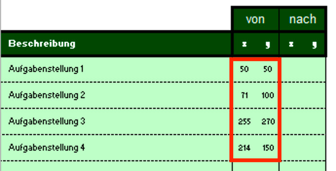 Excel-Vorlage: Stacey-Matrix