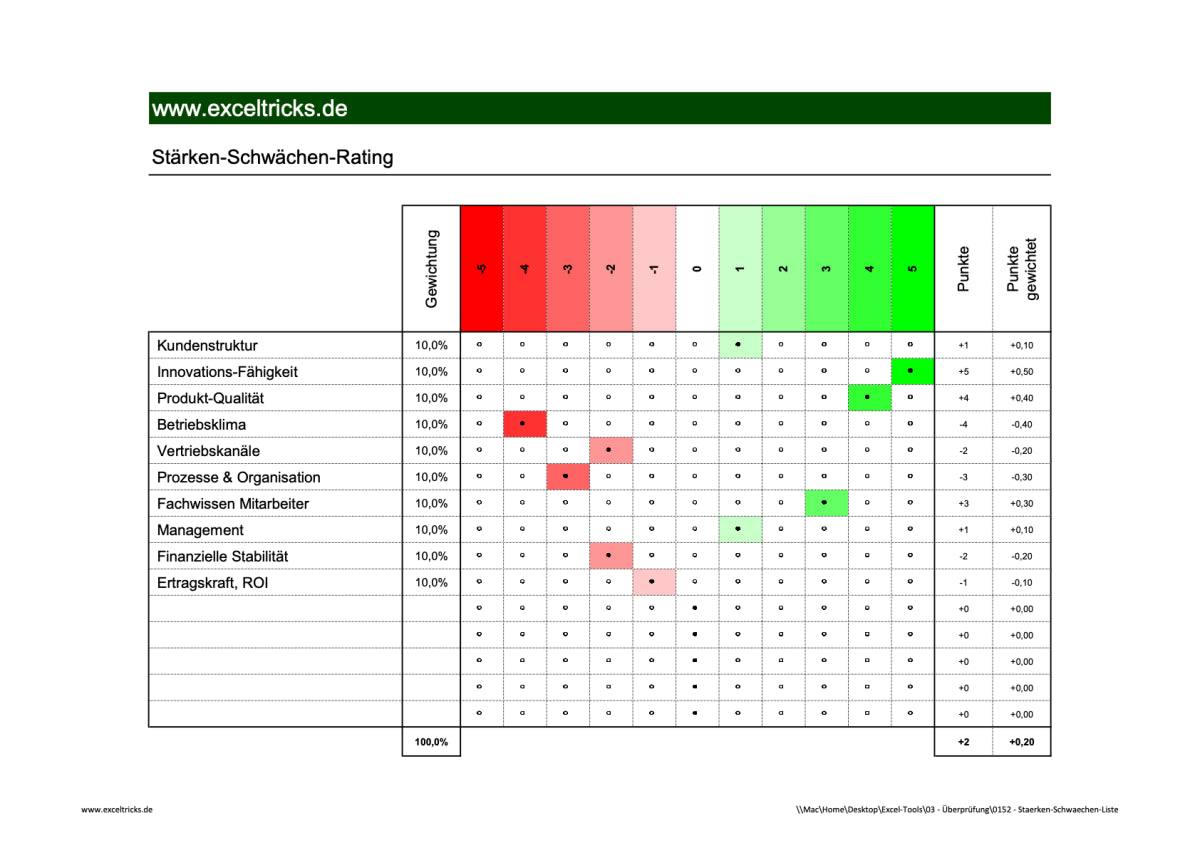 Excel-Vorlage: Stärken-Schwächen-Rating