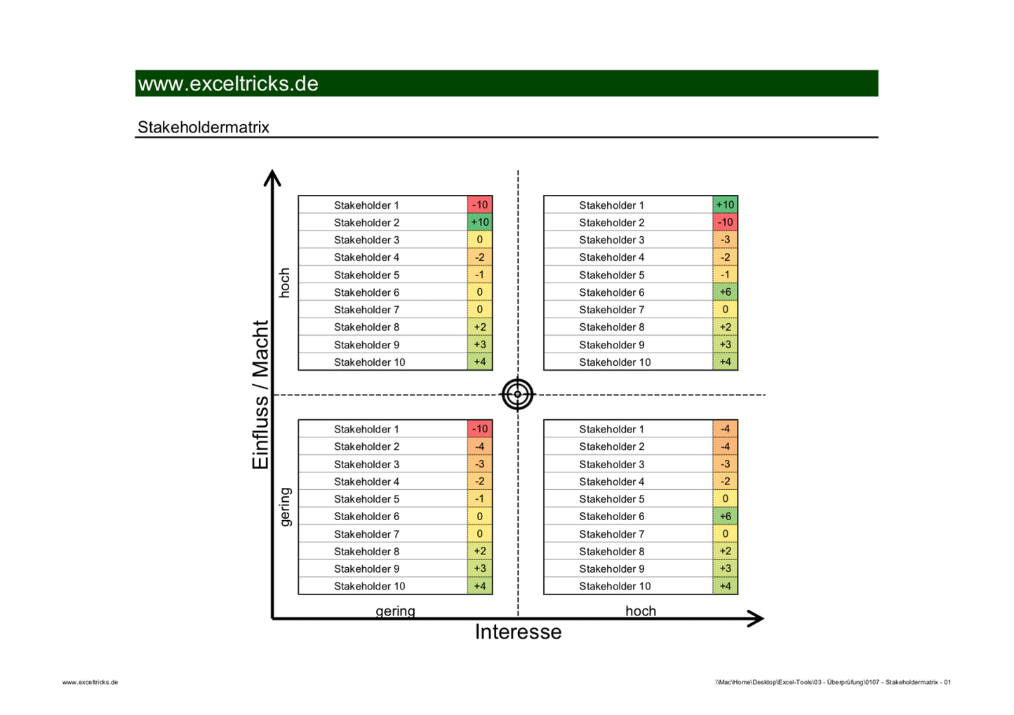 Excel-Vorlage: Stakeholder-Matrix (2x2)