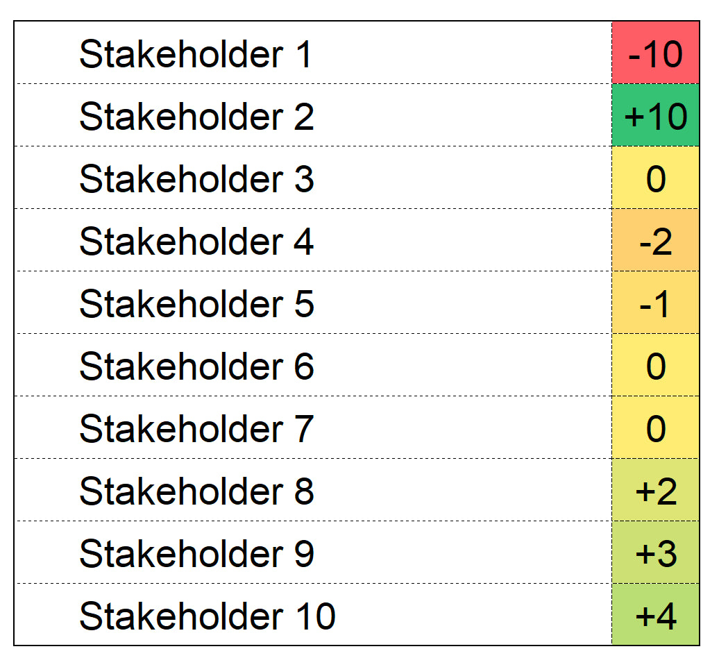 Excel-Vorlage: Stakeholder-Matrix (2x2)