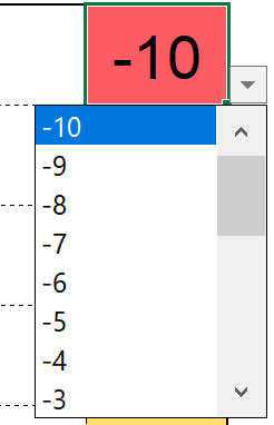 Excel-Vorlage: Stakeholder-Matrix (2x2)