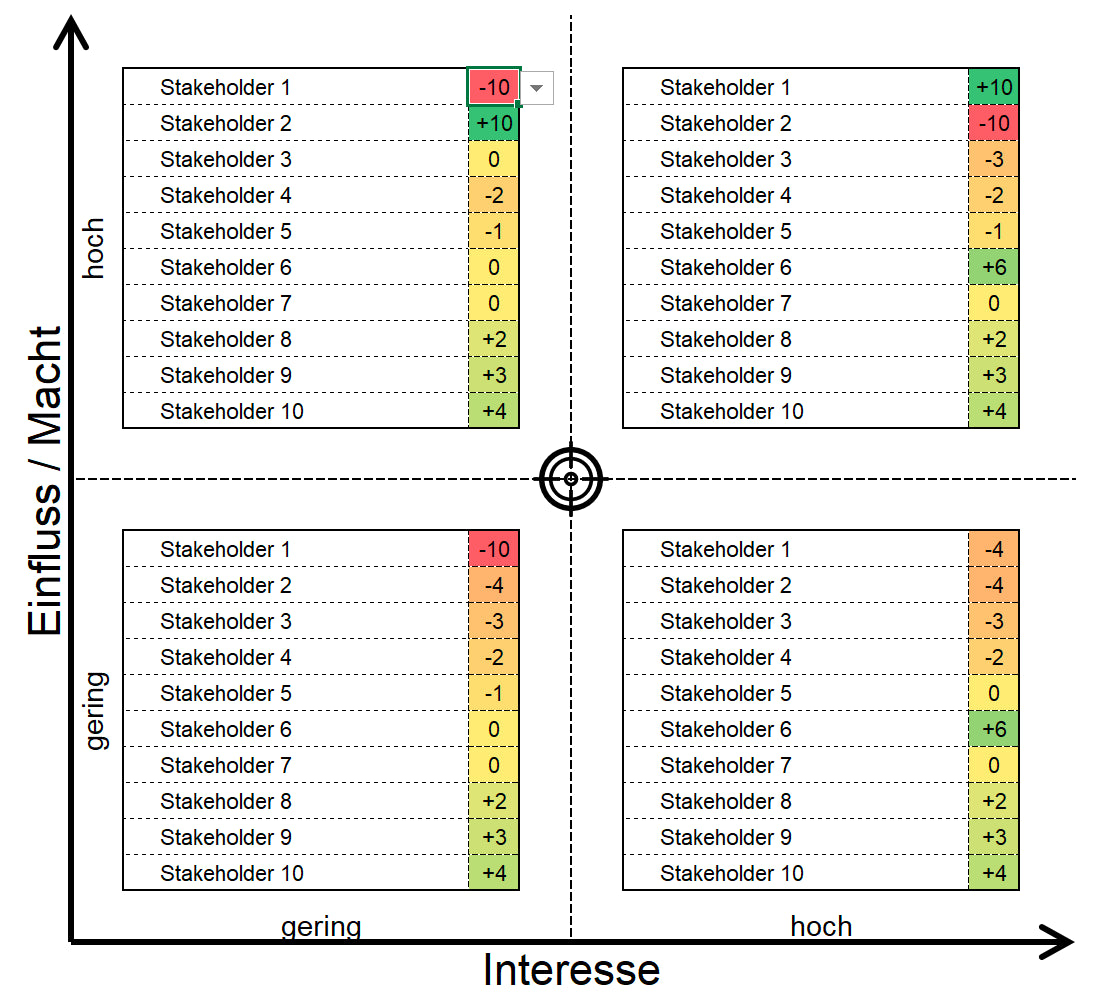 Excel-Vorlage: Stakeholder-Matrix (2x2)