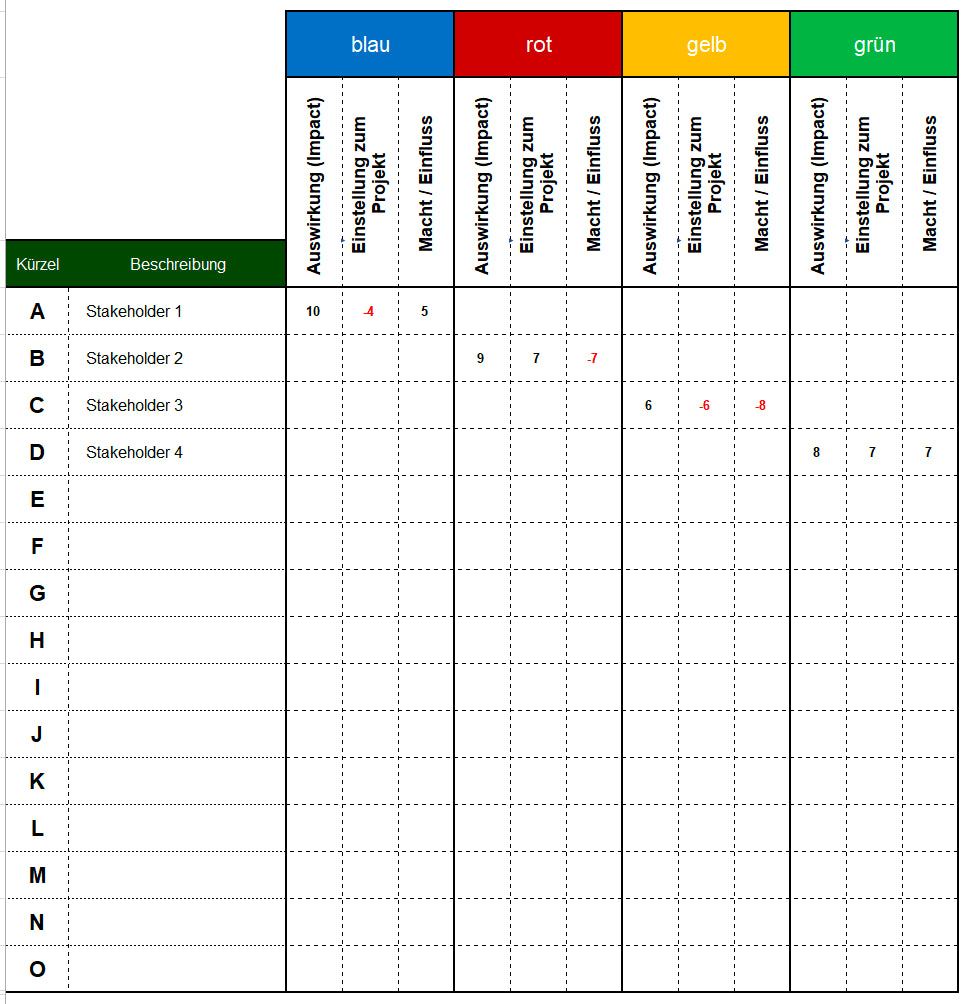 Excel-Vorlage: Stakeholder-Portfolio