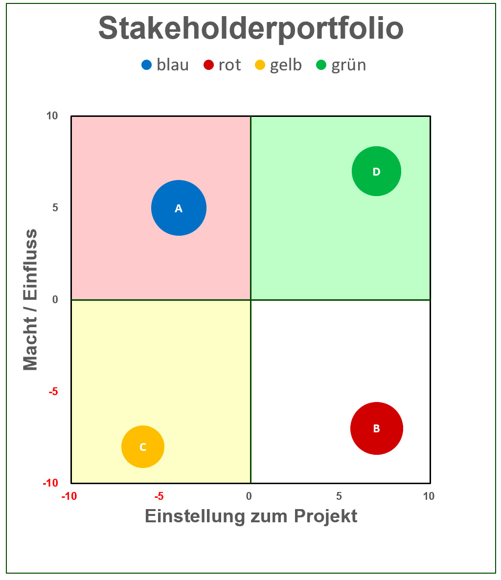 Excel-Vorlage: Stakeholder-Portfolio