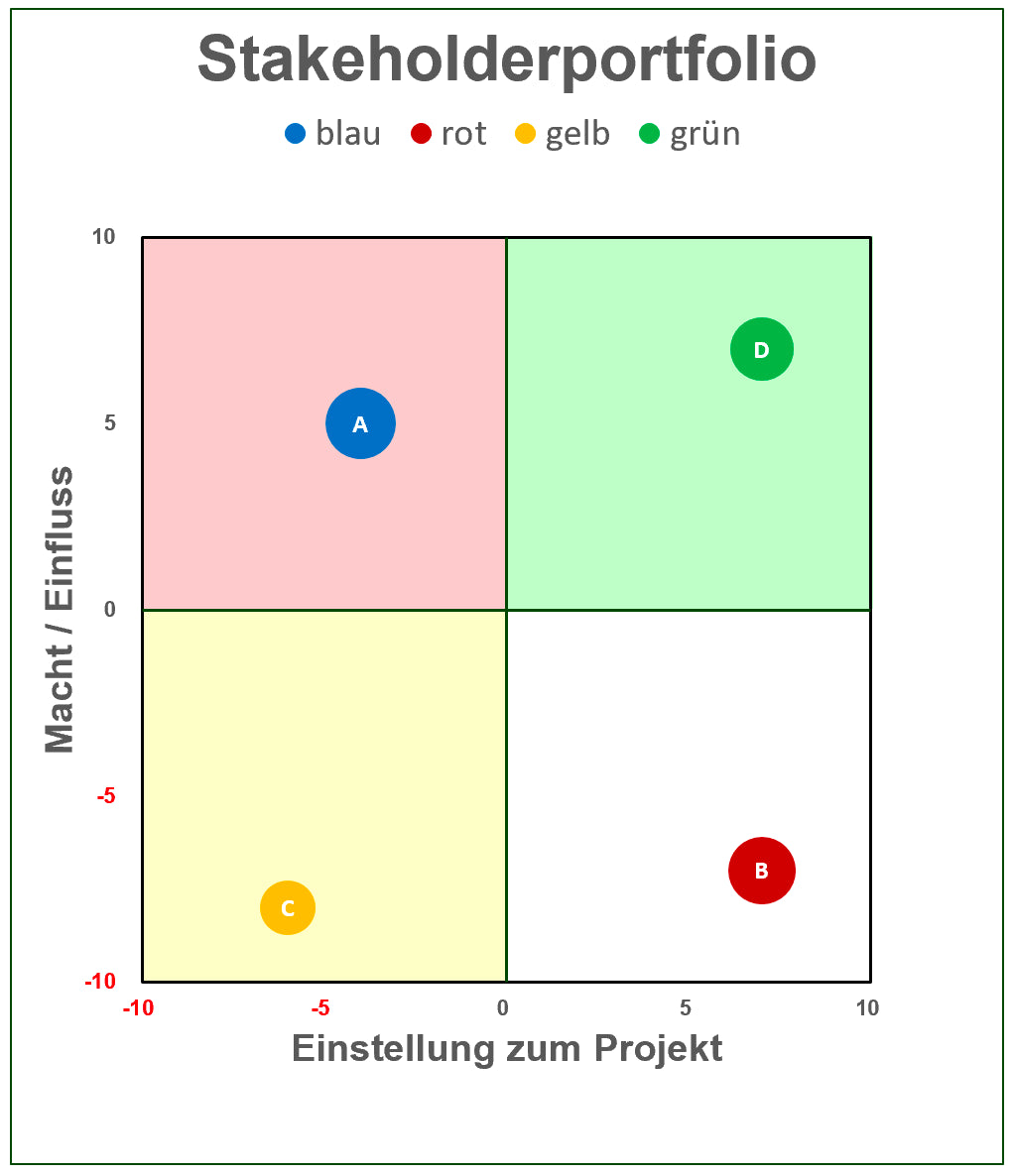 Excel-Vorlage: Stakeholder-Portfolio
