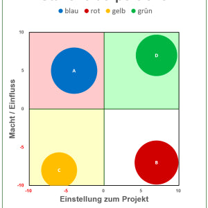 Excel-Vorlage: Stakeholder-Portfolio