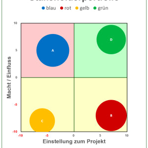 Excel-Vorlage: Stakeholder-Portfolio