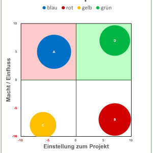 Excel-Vorlage: Stakeholder-Portfolio