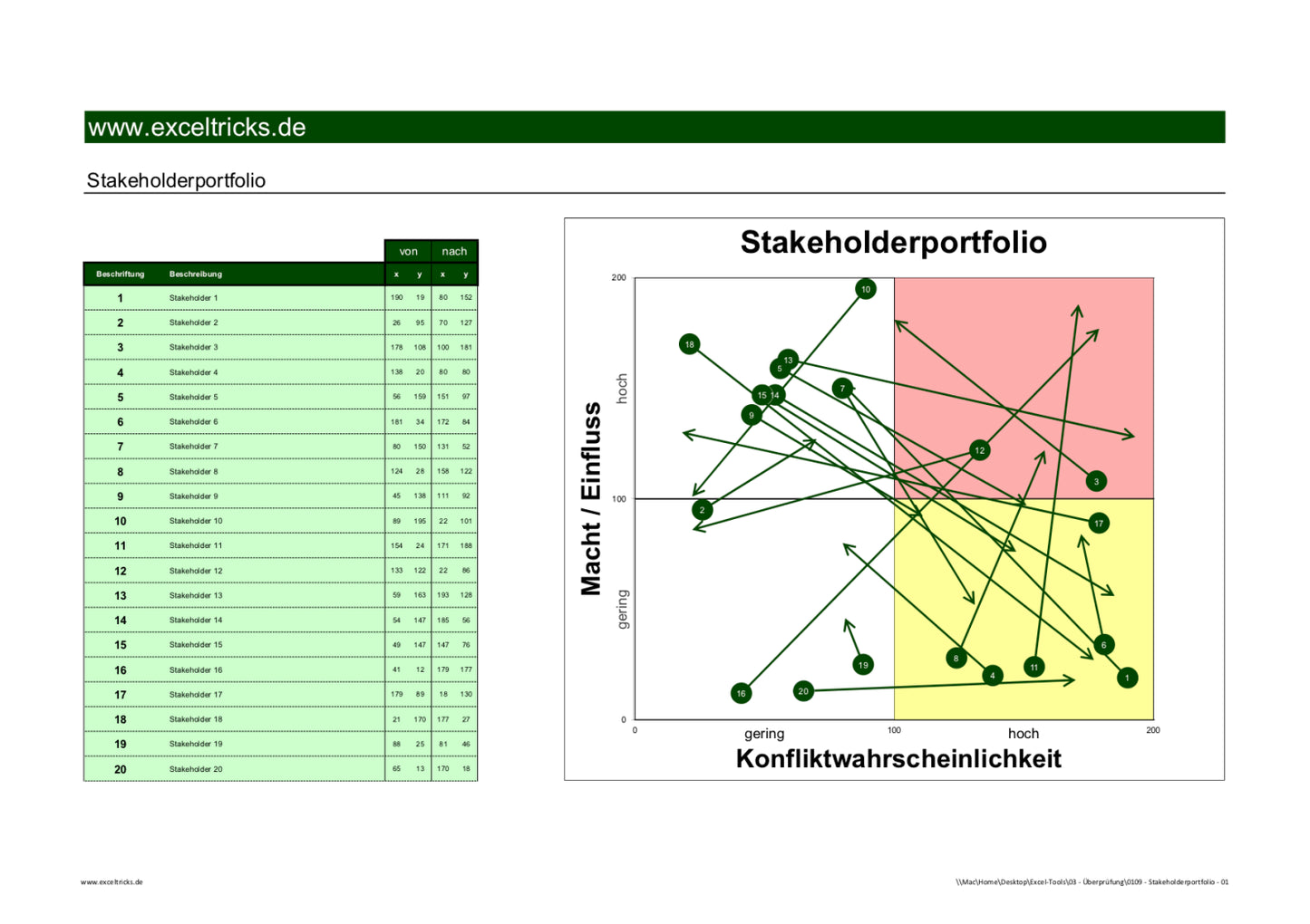 Excel-Vorlage: Stakeholder-Portfolio (2×2)