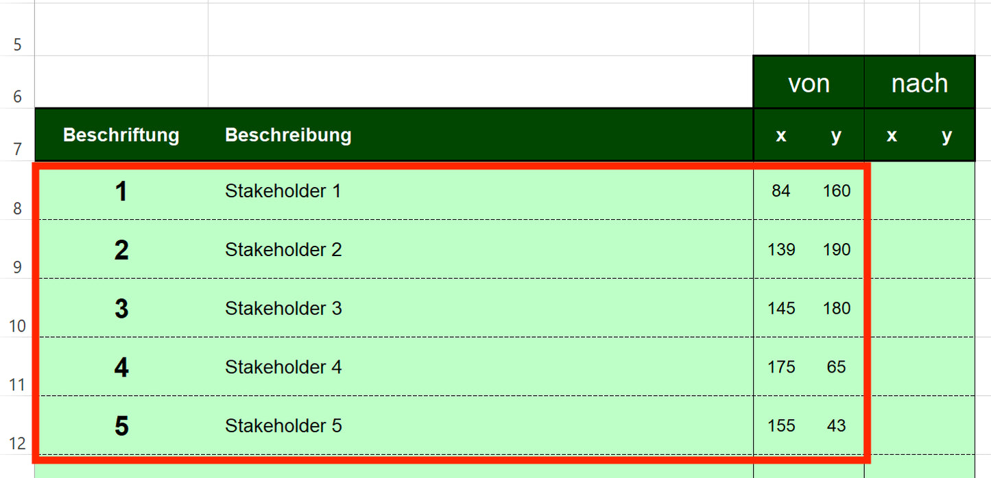 Excel-Vorlage: Stakeholder-Portfolio (2×2)
