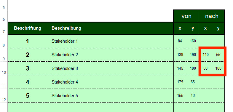 Excel-Vorlage: Stakeholder-Portfolio (2×2)