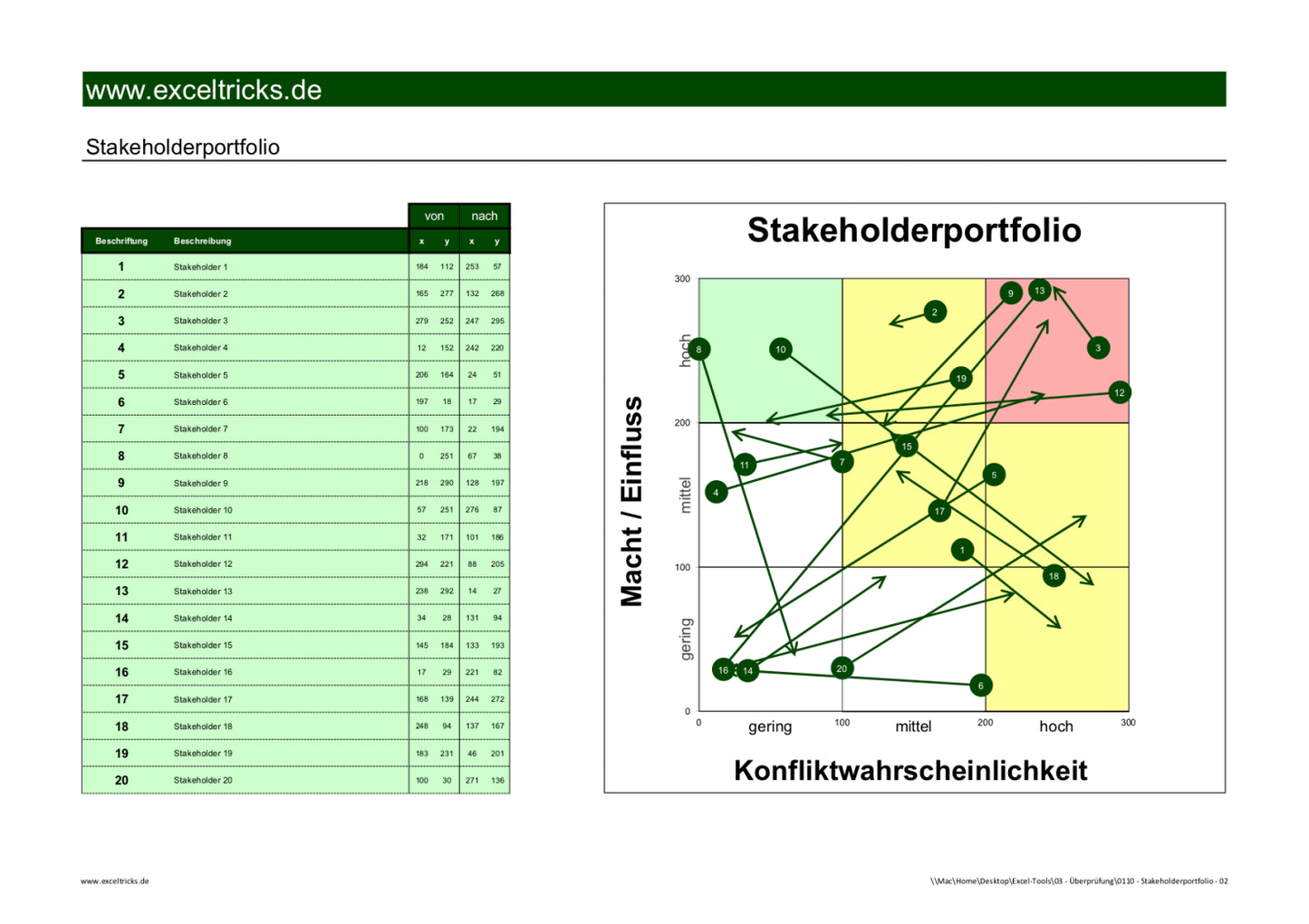 Excel-Vorlage: Stakeholder-Portfolio (3×3)