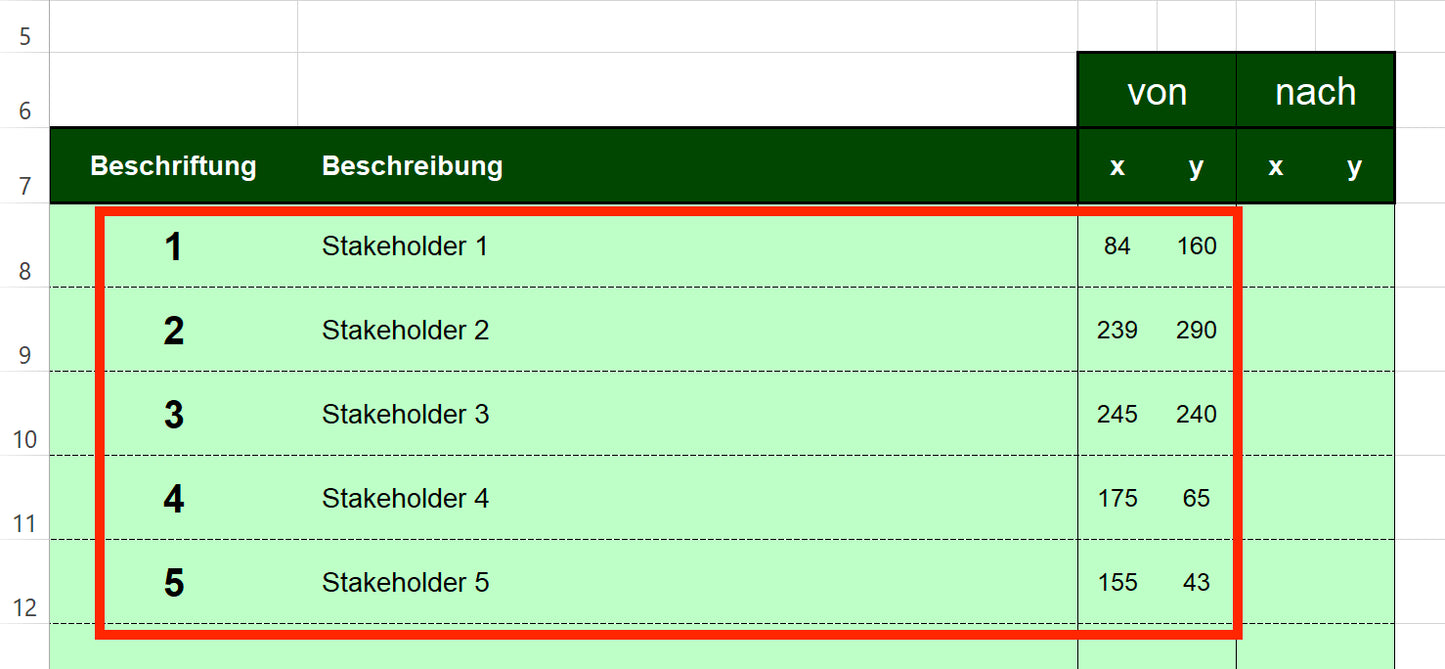 Excel-Vorlage: Stakeholder-Portfolio (3×3)