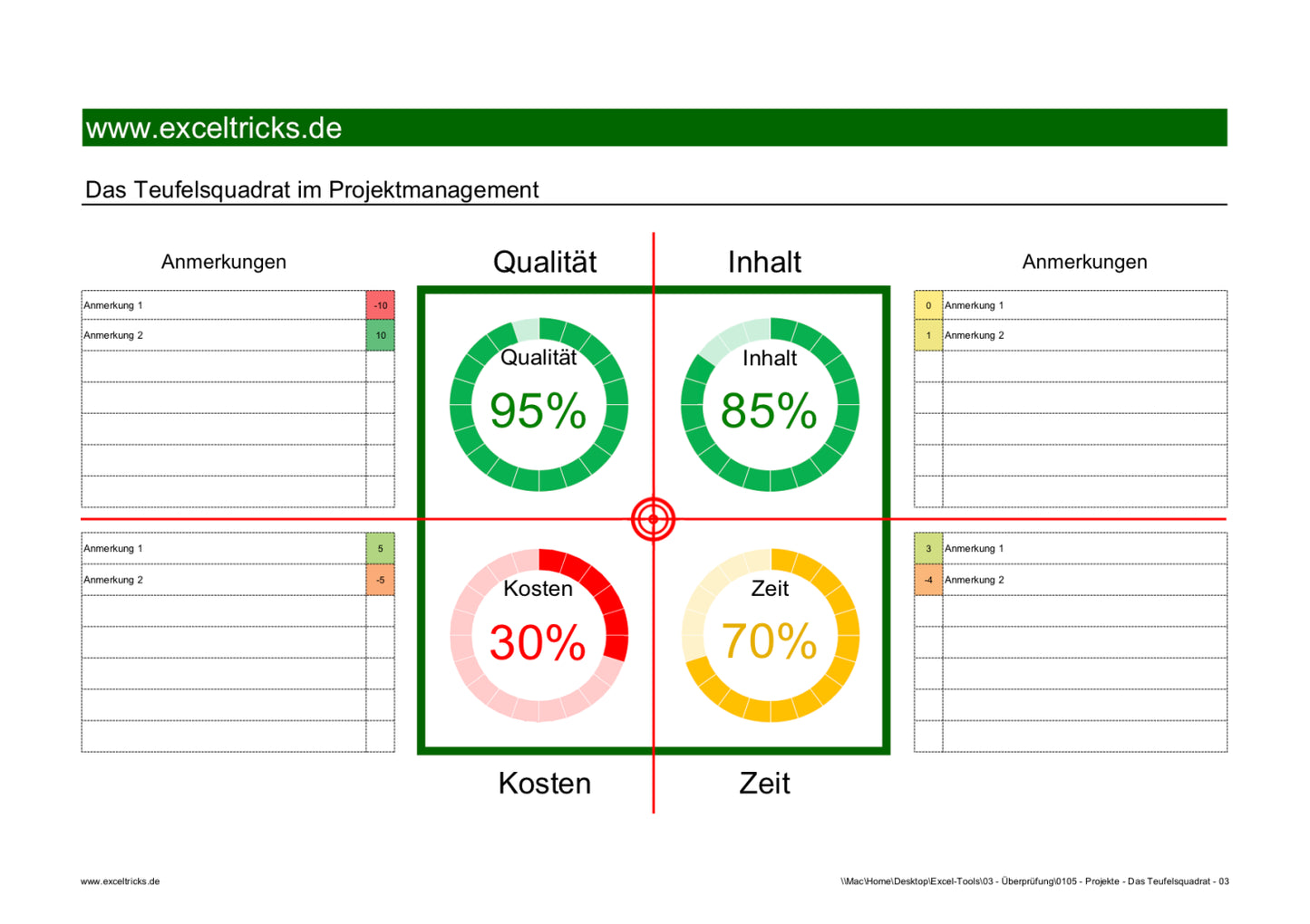 Excel-Vorlage: Teufelsquadrat im Projektmanagement – Modell 3