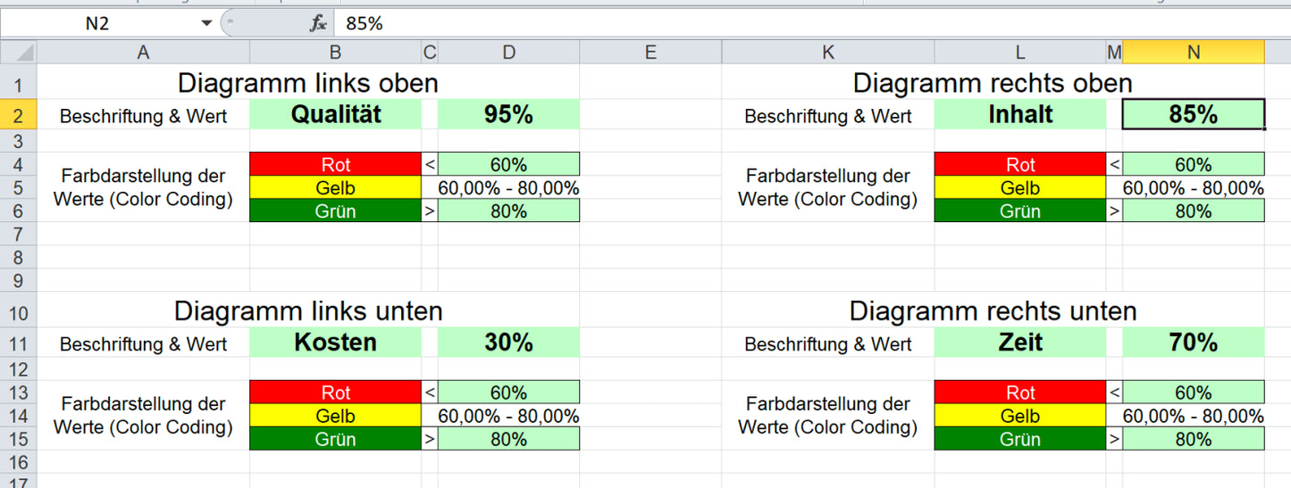Excel-Vorlage: Teufelsquadrat im Projektmanagement – Modell 3