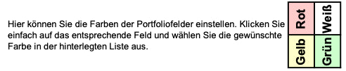 Excel-Vorlage: Unternehmenskultur-Portfolio