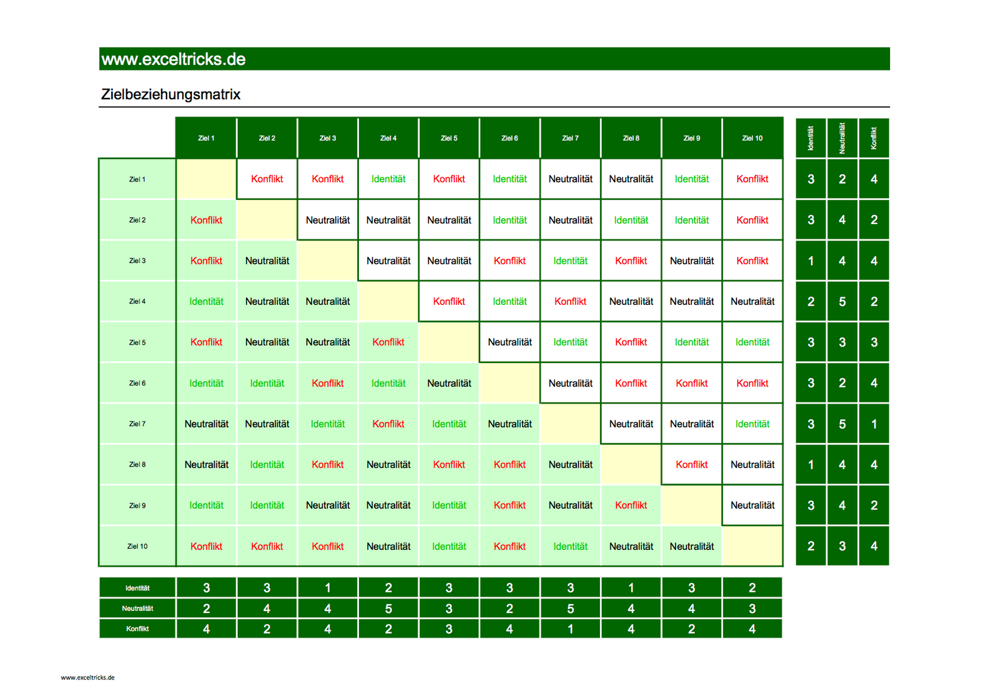 Excel-Vorlage Zielbeziehungsmatrix – Zielkonflikte, Identitäten und Neutralitäten visuell analysieren