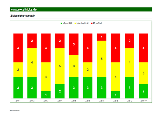 Excel-Vorlage Zielbeziehungsmatrix – Zielkonflikte, Identitäten und Neutralitäten visuell analysieren