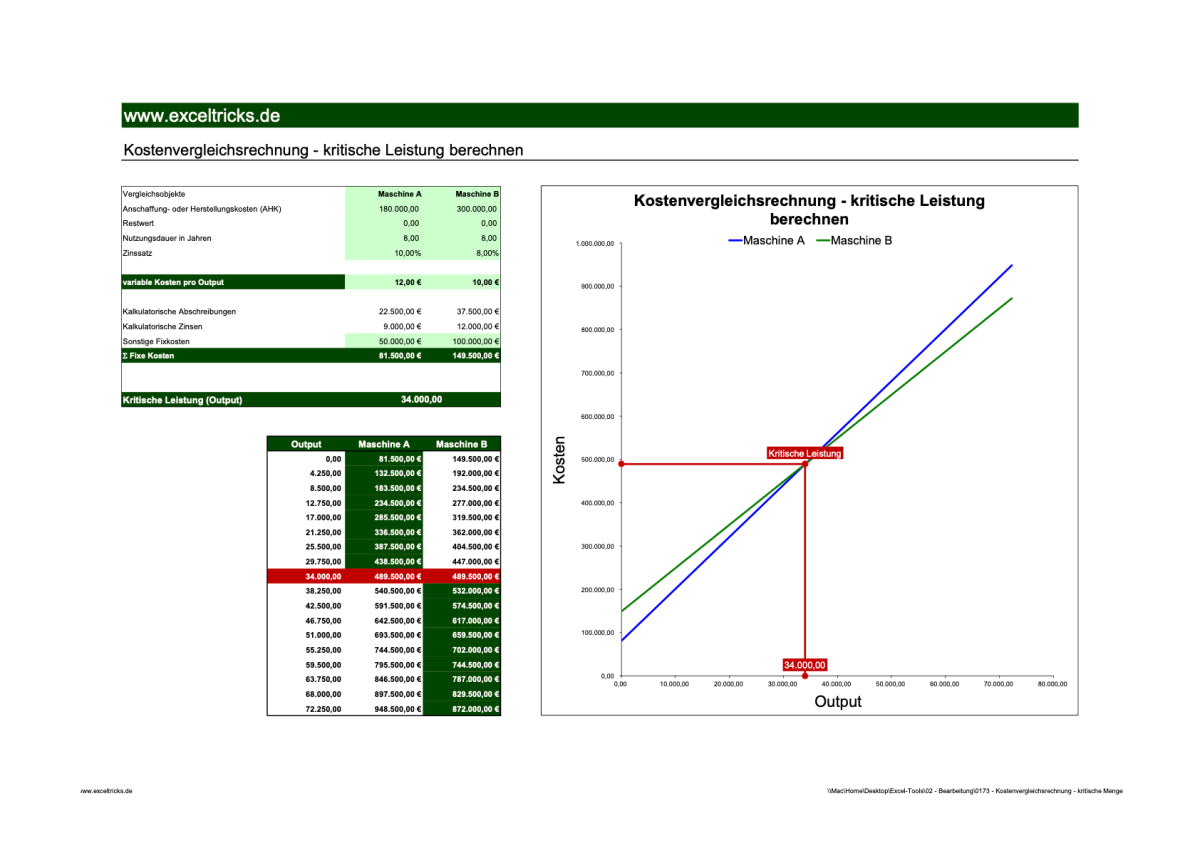 Excel-Vorlage: Kritische Leistung – Investitionsvergleich nach der Kostenvergleichsrechnung