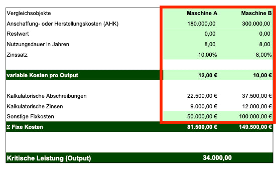 Excel-Vorlage: Kritische Leistung – Investitionsvergleich nach der Kostenvergleichsrechnung