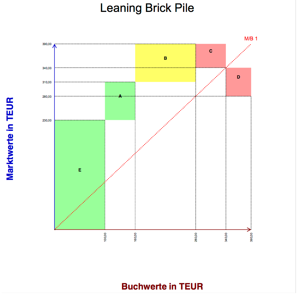 Excel-Vorlage: Leaning Brick Pile (Schiefer Ziegelturm)