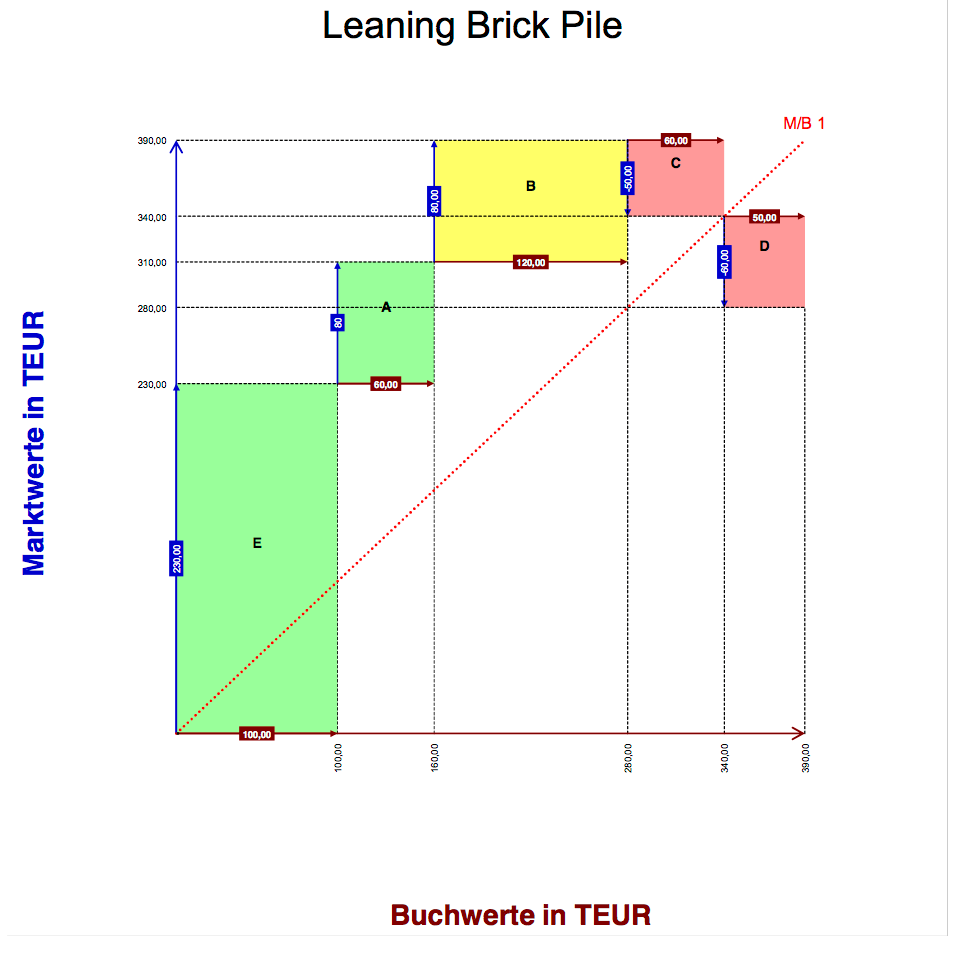 Excel-Vorlage: Leaning Brick Pile (Schiefer Ziegelturm)