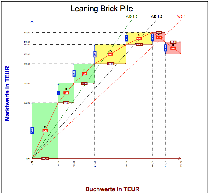 Excel-Vorlage: Leaning Brick Pile (Schiefer Ziegelturm)