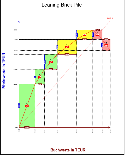 Excel-Vorlage: Leaning Brick Pile (Schiefer Ziegelturm)