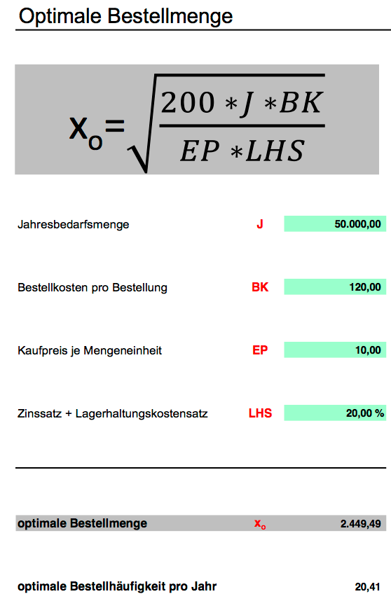 Excel-Vorlage: Optimale Bestellmenge berechnen