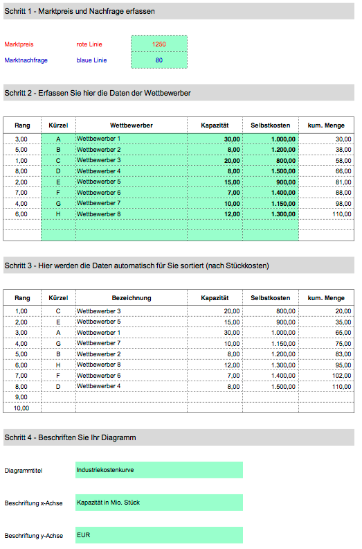 Excel-Vorlage: Industriekostenkurve erstellen