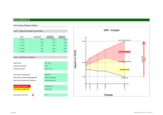 Excel-Vorlage: GAP-Analyse (GAP-Diagramm) erstellen