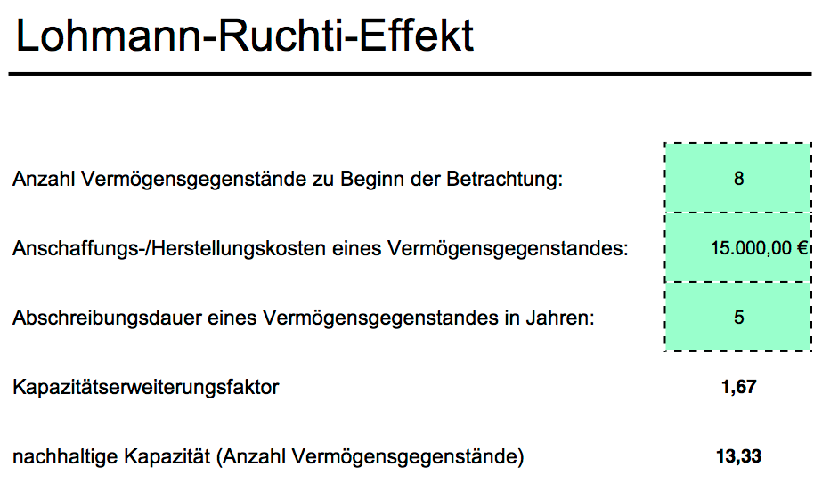 Excel-Vorlage: Lohmann-Ruchti-Effekt berechnen und visualisieren