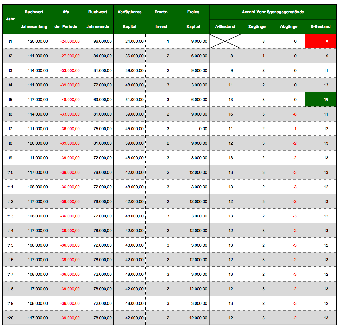 Excel-Vorlage: Lohmann-Ruchti-Effekt berechnen und visualisieren
