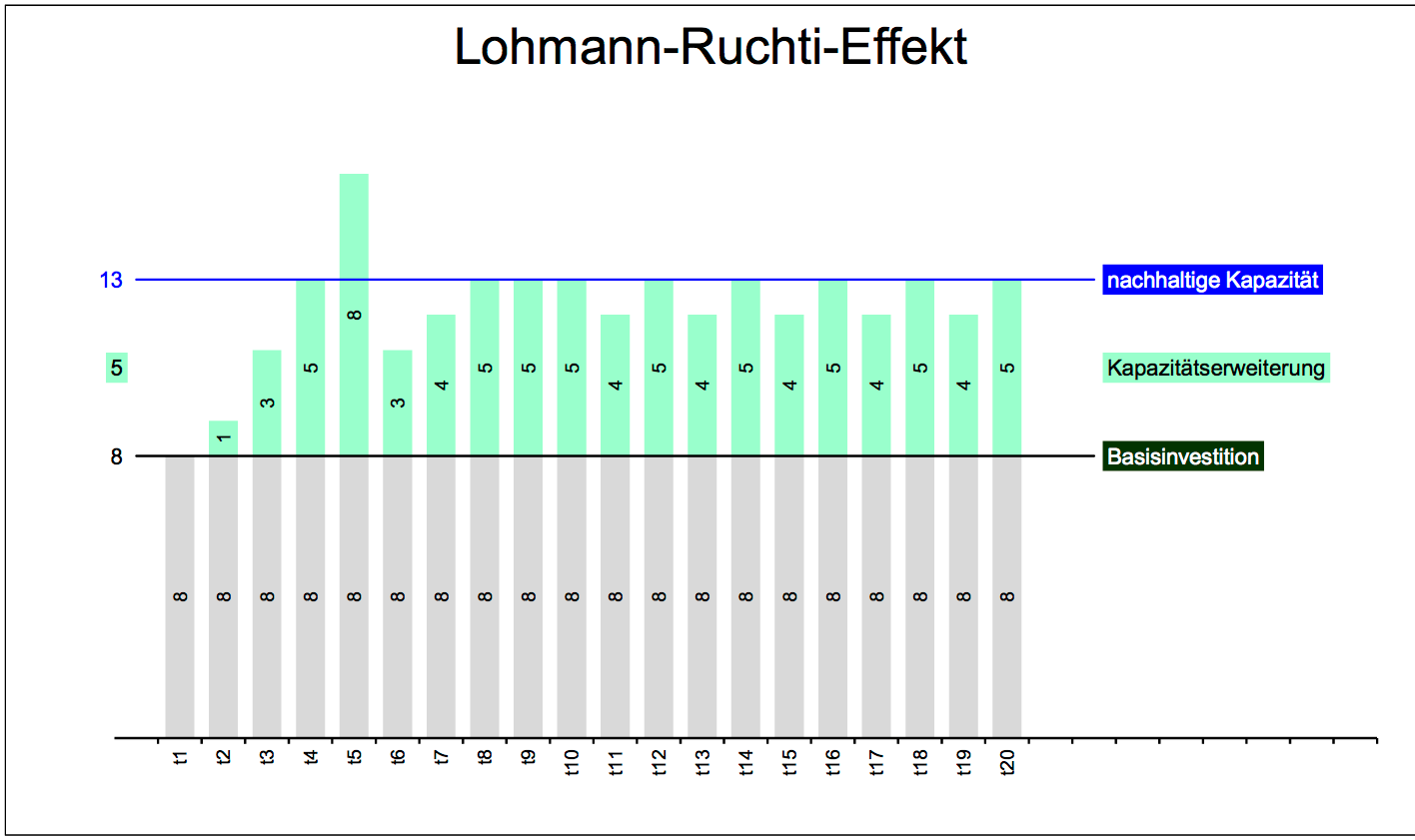 Excel-Vorlage: Lohmann-Ruchti-Effekt berechnen und visualisieren
