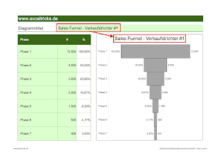 Excel-Vorlage: Sales Funnel (Verkaufstrichter) – Modell #1