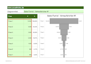 Excel-Vorlage: Sales Funnel (Verkaufstrichter) – Modell #1