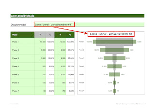Excel-Vorlage: Sales Funnel – Verkaufstrichter (Modell #3)