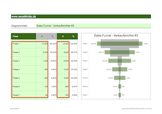 Excel-Vorlage: Sales Funnel – Verkaufstrichter (Modell #3)