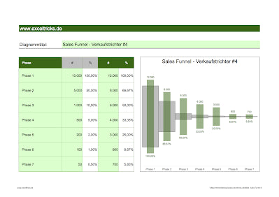 Excel-Vorlage: Sales Funnel – Verkaufstrichter (Modell #4)