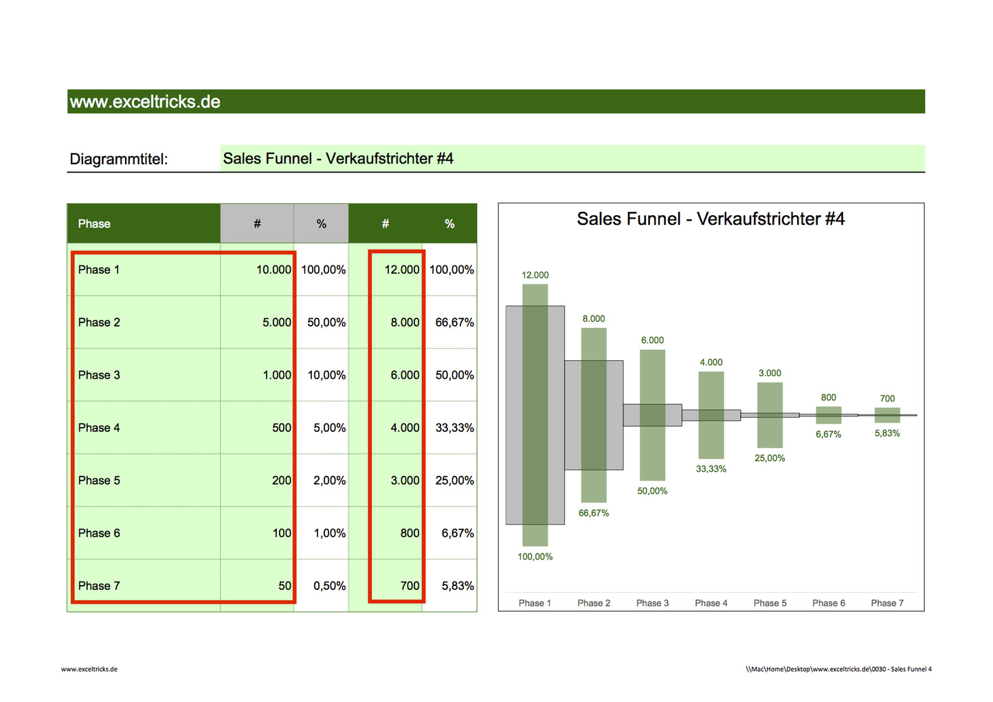 Excel-Vorlage: Sales Funnel – Verkaufstrichter (Modell #4)
