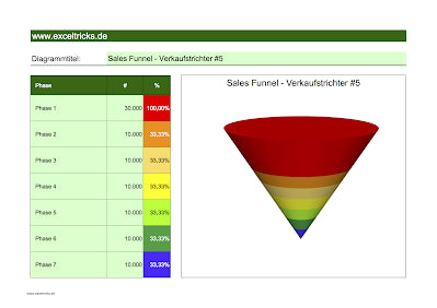 Excel-Vorlage: Sales Funnel – Verkaufstrichter (Modell #5)