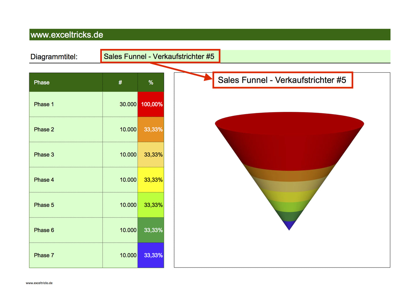 Excel-Vorlage: Sales Funnel – Verkaufstrichter (Modell #5)