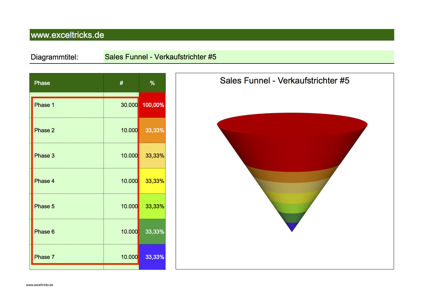 Excel-Vorlage: Sales Funnel – Verkaufstrichter (Modell #5)