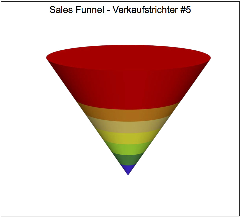 Excel-Vorlage: Sales Funnel – Verkaufstrichter (Modell #5)