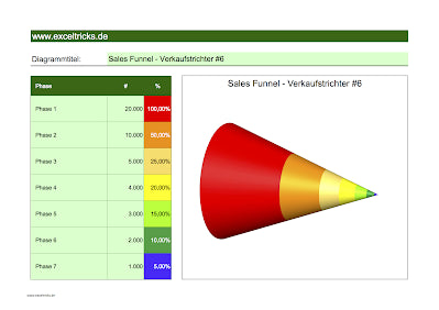 Excel-Vorlage: Sales Funnel – Verkaufstrichter (Modell #6)
